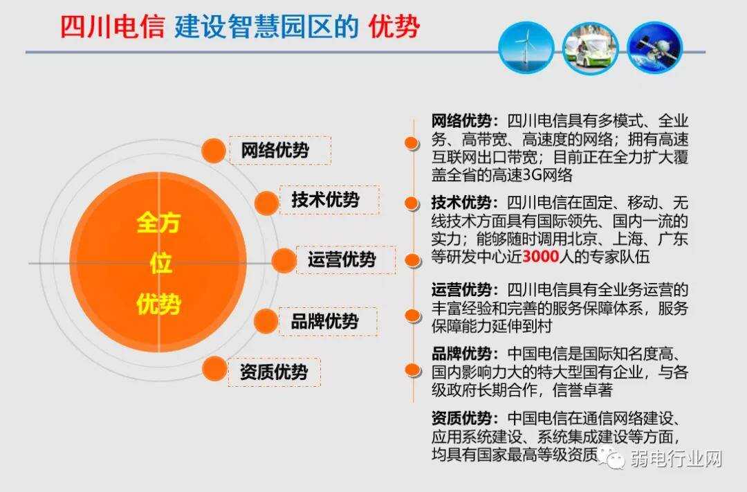 智慧园区建设案例_智慧园区app_智慧党建建设平台建设思路