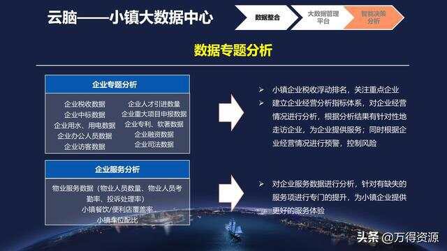 智慧党建建设平台建设思路_智慧园区app_智慧园区建设案例