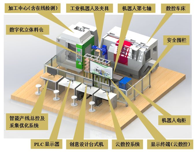 楼宇智能控制系统_楼宇自控系统的功能_楼宇ba系统