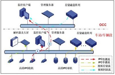 安防监控系统_监控安防公司_珠海监控安防公司