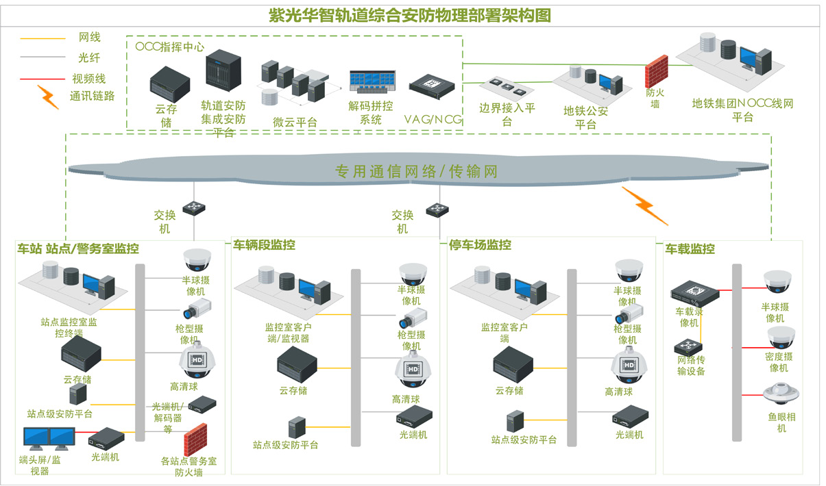 珠海监控安防公司_监控安防公司_安防监控系统