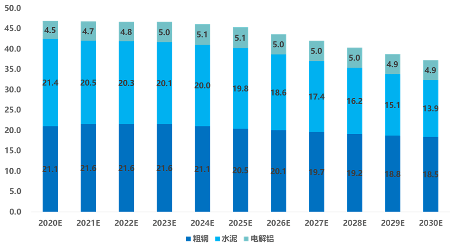 超低能耗建筑公众日_建筑能耗占全国能耗_建筑能耗管理