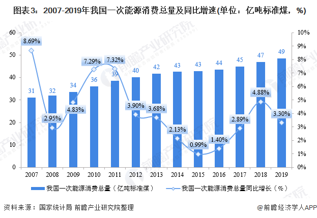 建筑能耗占全国能耗_超低能耗建筑公众日_建筑能耗管理