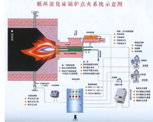 锅炉燃烧调整规定_锅炉能耗管理规定_酒店工程部能耗管理