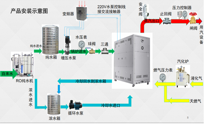 锅炉能耗管理规定_酒店工程部能耗管理_锅炉燃烧调整规定