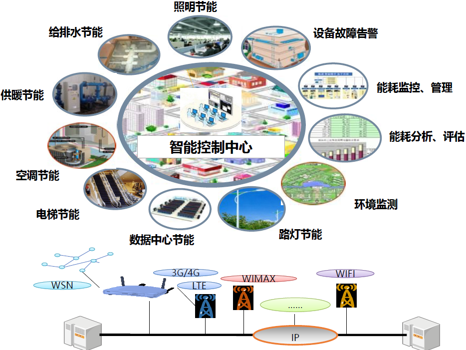 智慧园区概念_杨浦区城市概念园区_智慧园区概念