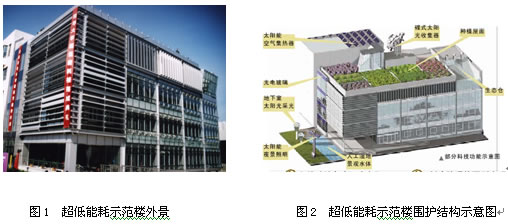 能耗管理图片_二级能耗和三级能耗有什么差别_空调能耗表图片
