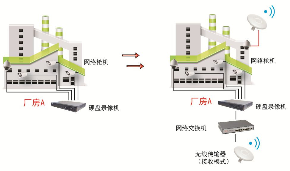 楼宇自控系统方案_重庆楼宇外墙补漆方案_江森自控汽车饰件系统有限公司