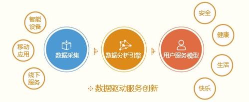 智能养老机器人价格_智能养老博览会上海_智能养老