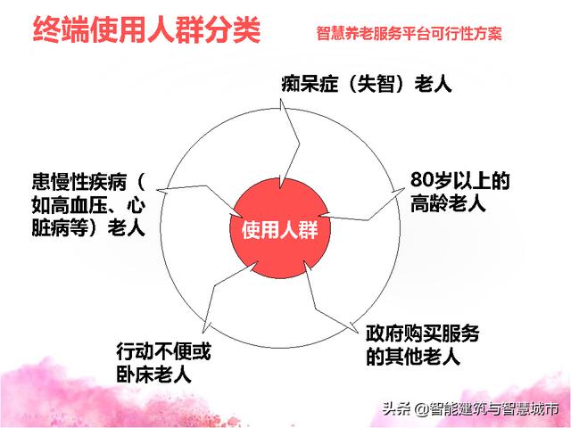 智能养老机器人价格_智能养老博览会上海_智能养老