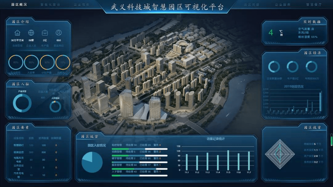 企业智慧园区_智慧园区物联网平台_智慧园区运营方案