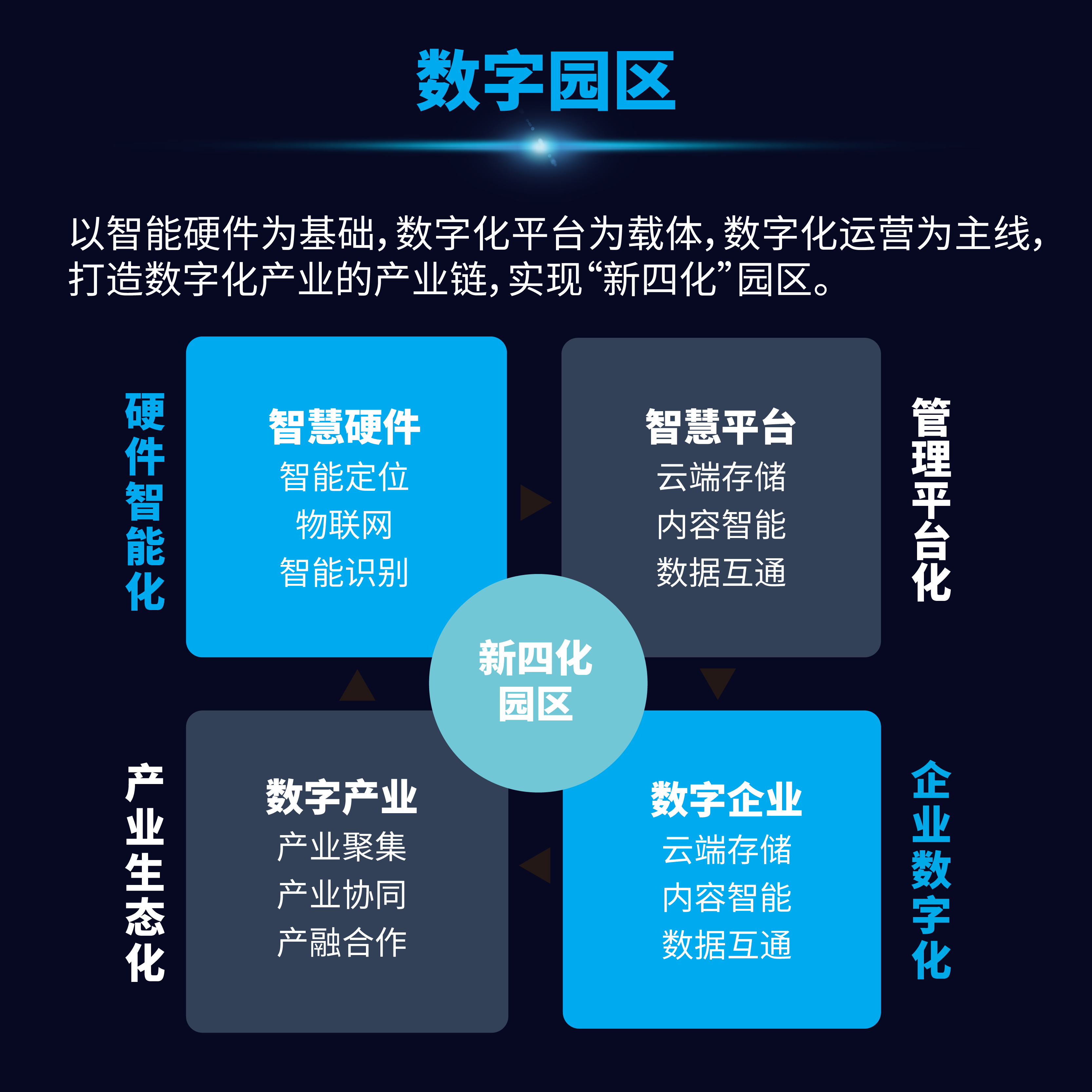 什么是智慧园区？智慧园区发展至今，都具有哪些特征？