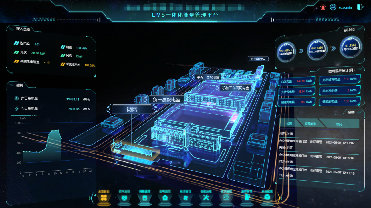 一级能耗和二级能耗的区别_建筑能耗占全国能耗_能耗管理app