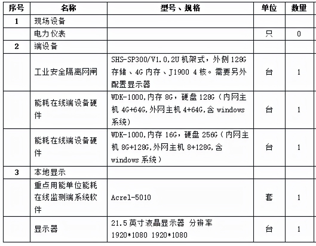 重点用能企业能耗在线监测平台技术方案-安科瑞18721502664