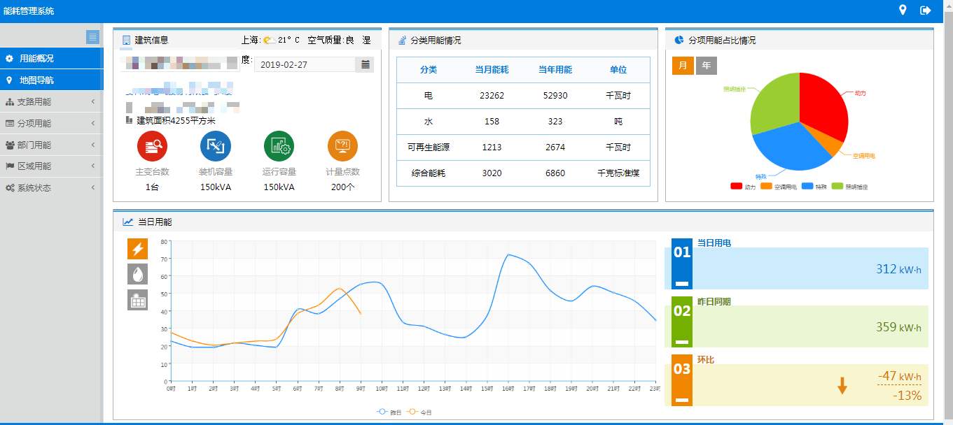 建筑能耗占全国能耗_一级能耗和二级能耗的区别_能耗管理app