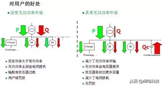 电工都该知道的低压无功补偿电容器常识讲解