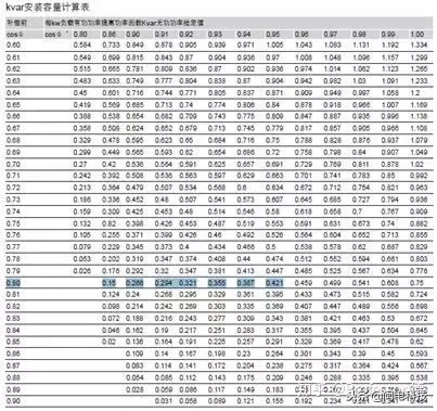 电工都该知道的低压无功补偿电容器常识讲解