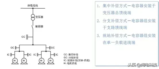 电工都该知道的低压无功补偿电容器常识讲解