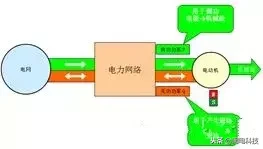 电工都该知道的低压无功补偿电容器常识讲解