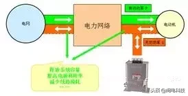 电工都该知道的低压无功补偿电容器常识讲解