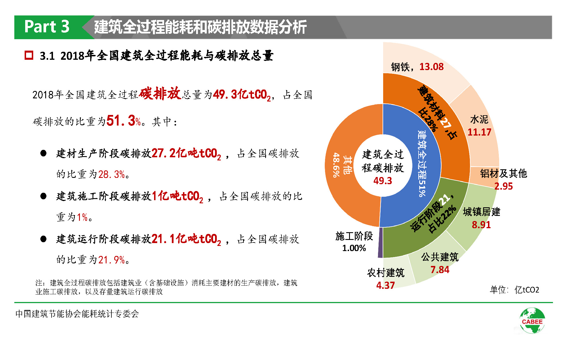 建筑能耗管理_超低能耗建筑公众日_北京市超低能耗建筑