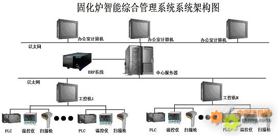 广东中科天中工业物联网有限公司_工业互联网_工业40 物联网 股票