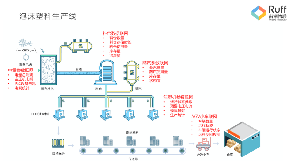 工业互联网_工业40 物联网 股票_广东中科天中工业物联网有限公司