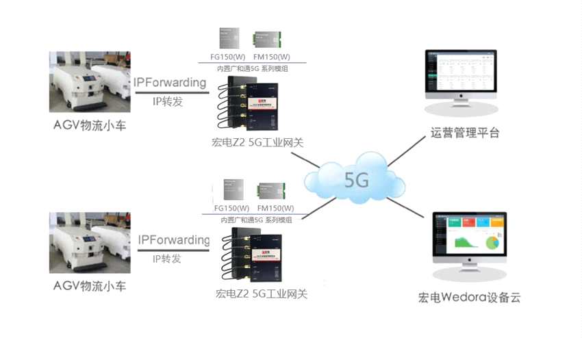 广东中科天中工业物联网有限公司_工业互联网_工业40 物联网 股票
