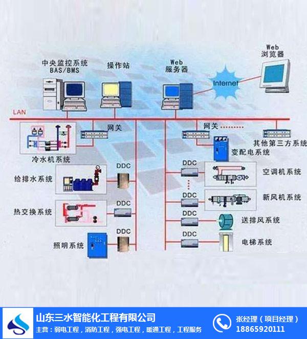 星光楼宇设备有限公司_江森自控楼宇设备_上海锐能楼宇设备工程有限公司