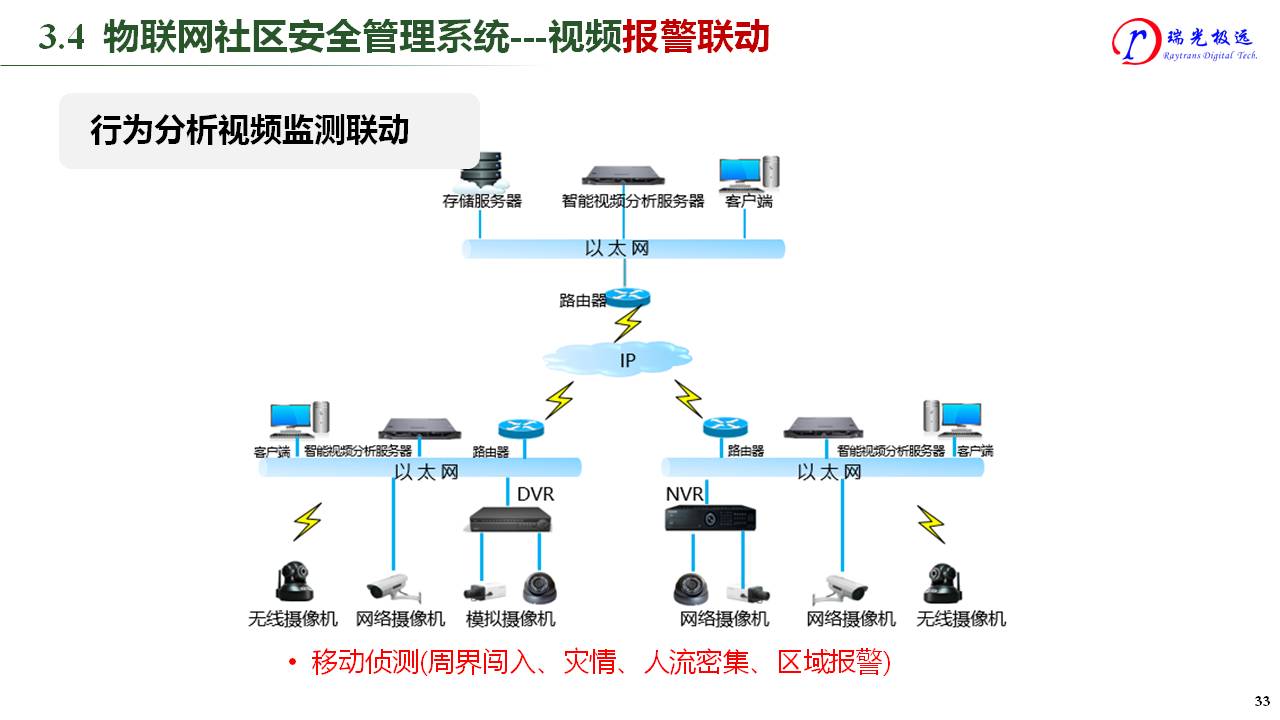 楼宇自控系统设备_自控飞机 设备_南京名门楼宇设备有限公司
