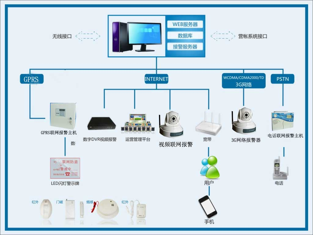 自控飞机 设备_楼宇自控系统设备_南京名门楼宇设备有限公司