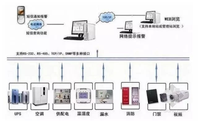 应用架构 系统架构_霍尼韦尔楼宇自控系统 图_霍尼韦尔楼宇自控系统架构