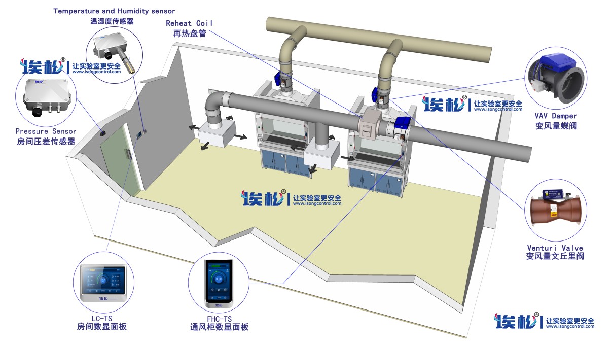 应用架构 系统架构_霍尼韦尔楼宇自控系统 图_霍尼韦尔楼宇自控系统架构
