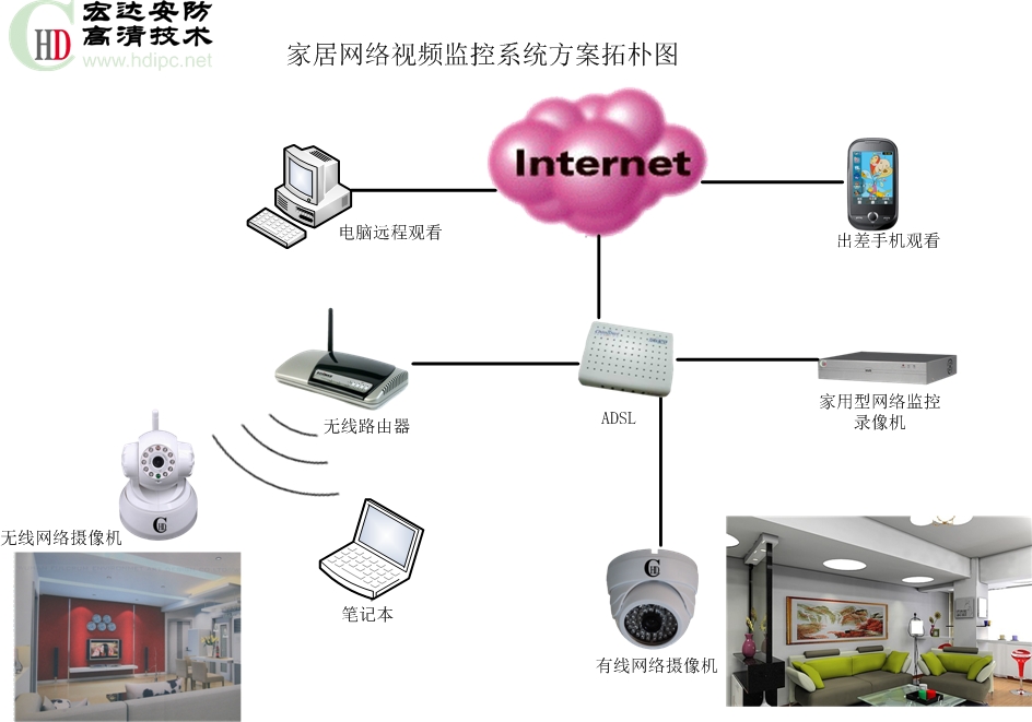 安防监控系统_安全监控 智能安防_合肥监控安防公司