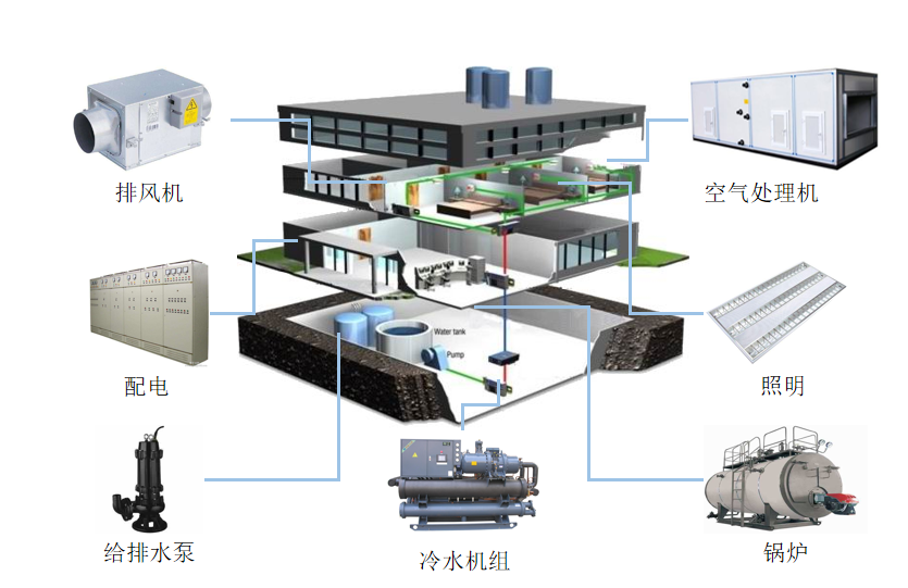 北京汇森自控有限公司_江森自控 楼宇_江苏澳美森