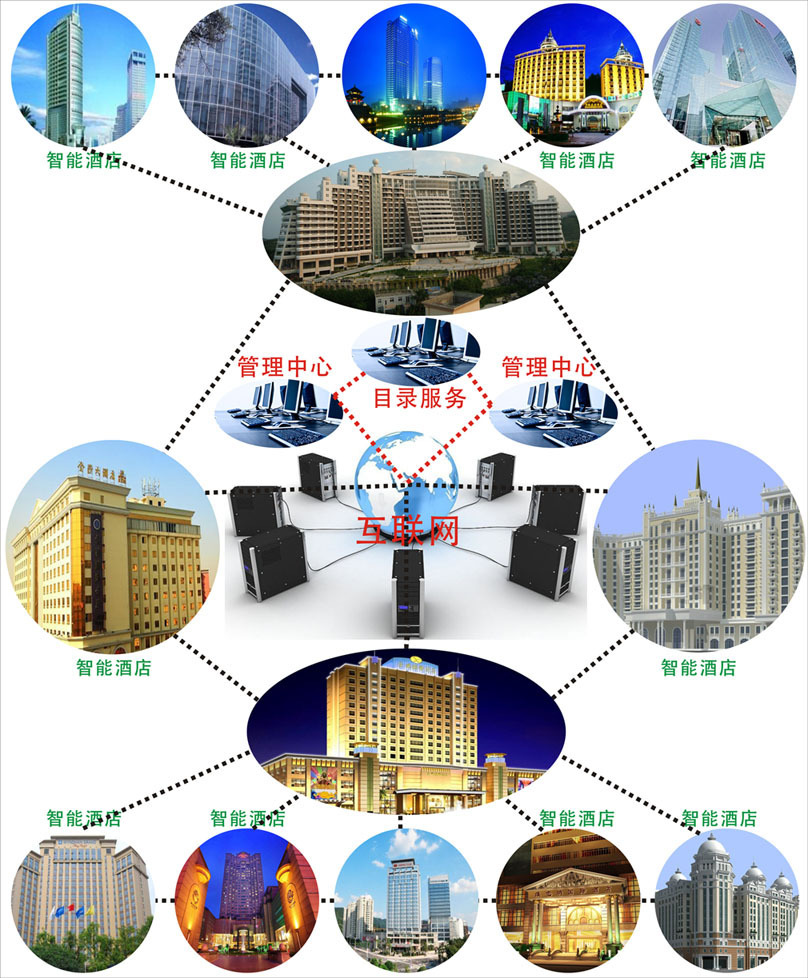有基于bim的能耗管理吗_基于bim的运维管理_传统运维管理与bim运维管理