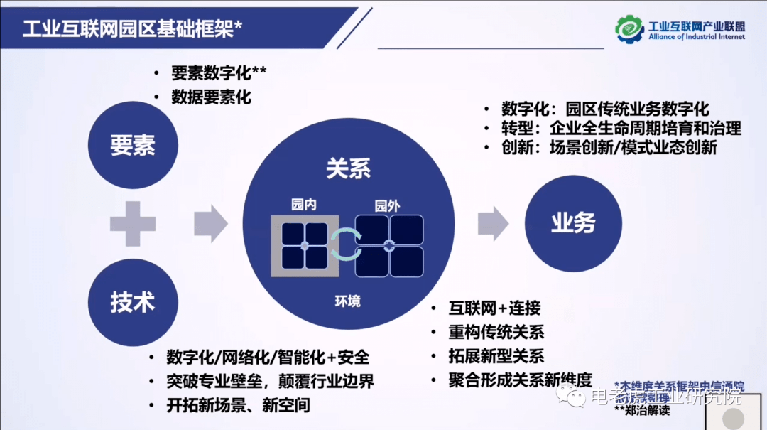 智慧园区和智能园区_山东智慧园区_智慧园区app