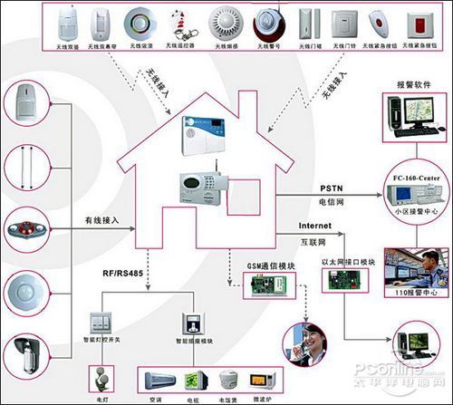 防盗报警主机_防盗门磁报警器有用么_手机防盗软件报警