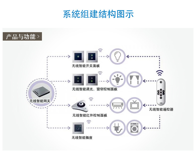 楼宇自控系统公司_长春富维-江森自控汽车饰件系统有限公司_智能化楼宇系统