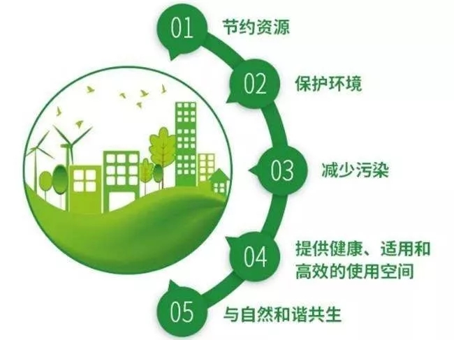 空调能耗等级重要吗_最新空调能耗标准_空调新风属于能耗管理吗