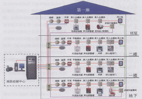 自控楼宇冷热源系统_楼宇自控系统简介_楼宇常规数字无线对讲覆盖系统02施工组织方案