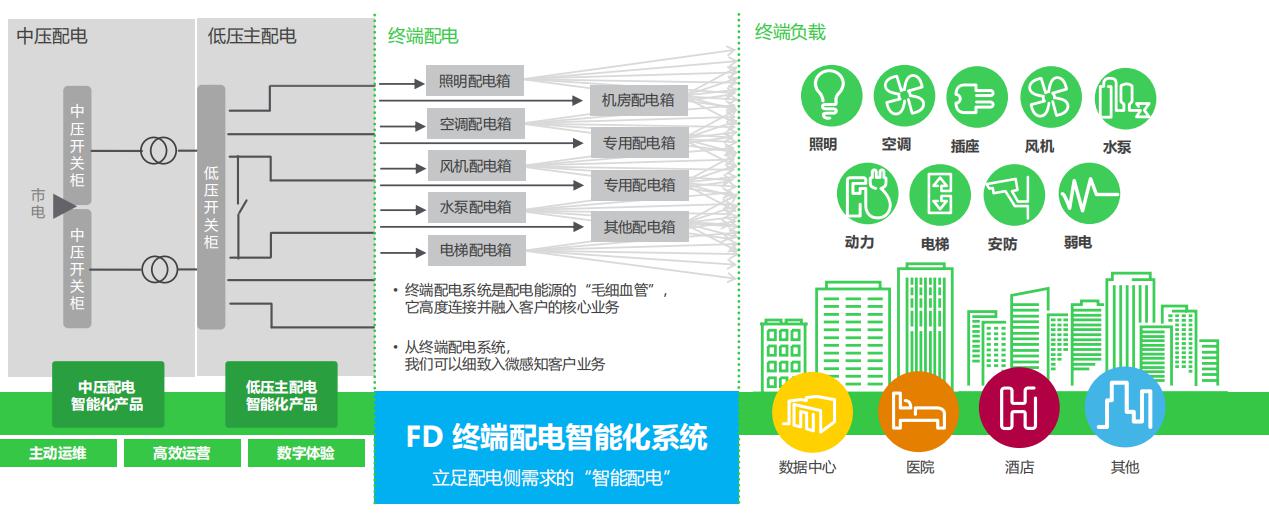 建筑能耗占全国能耗_建筑能耗管理系统_超低能耗建筑 85%节能