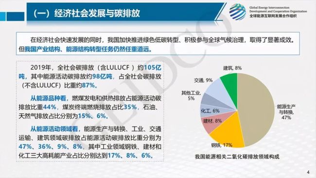 企航管理集团有限公司_碳排放碳税_航企能耗与碳排放管理