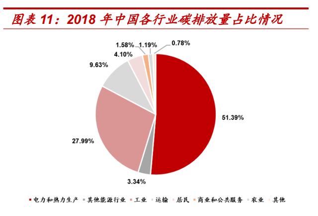 企航管理集团有限公司_碳排放碳税_航企能耗与碳排放管理
