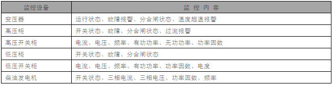 干货！最全面楼宇自控系统设计知识解析（四）