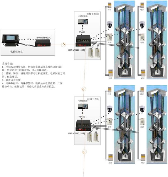 楼宇自控安装_安装楼宇对讲系统_楼宇电视安装