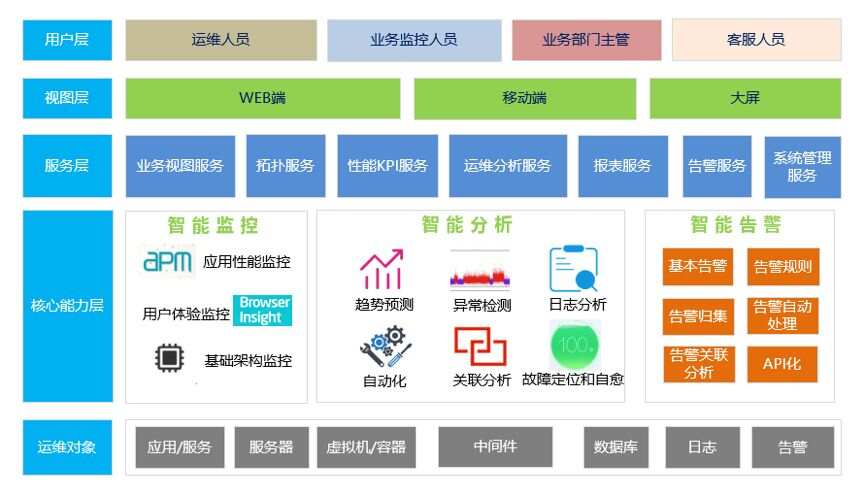 楼宇自控系统工程_上海市楼宇工程图片_卉金楼宇工程有限公司