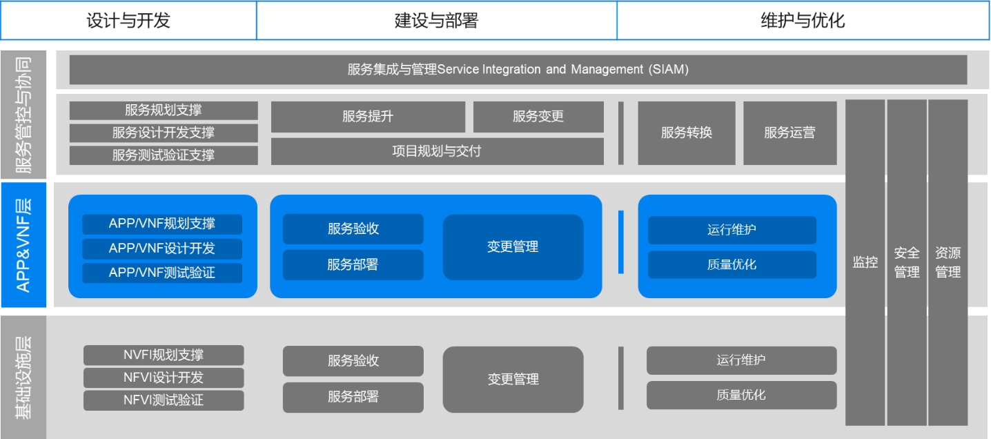 楼宇自控系统工程_卉金楼宇工程有限公司_上海市楼宇工程图片