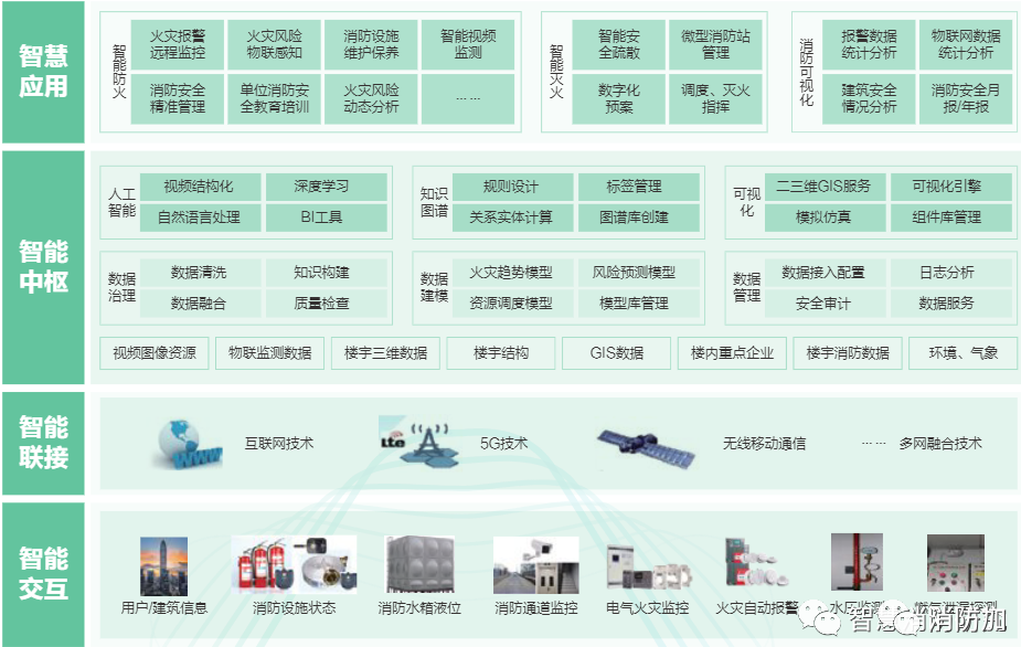 百筑楼宇工程有限公司_楼宇自控工程师招聘_楼宇工程