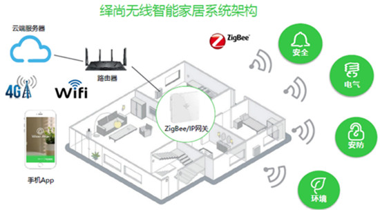 楼宇自控系统 品牌_楼宇自控系统 品牌_浅述智能化楼宇安保系统现状及存在的问题